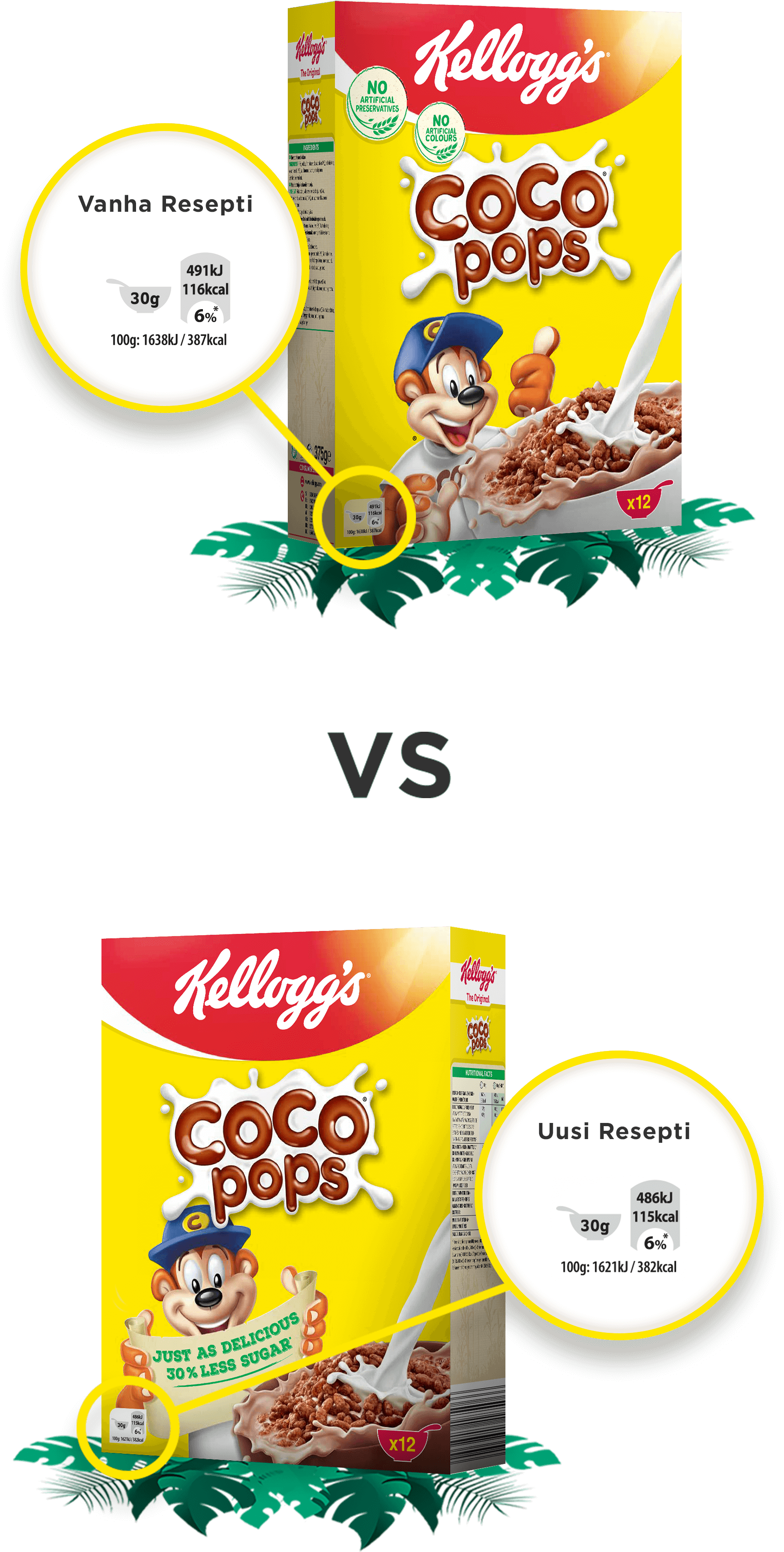Sugar reduction in Coco Pops